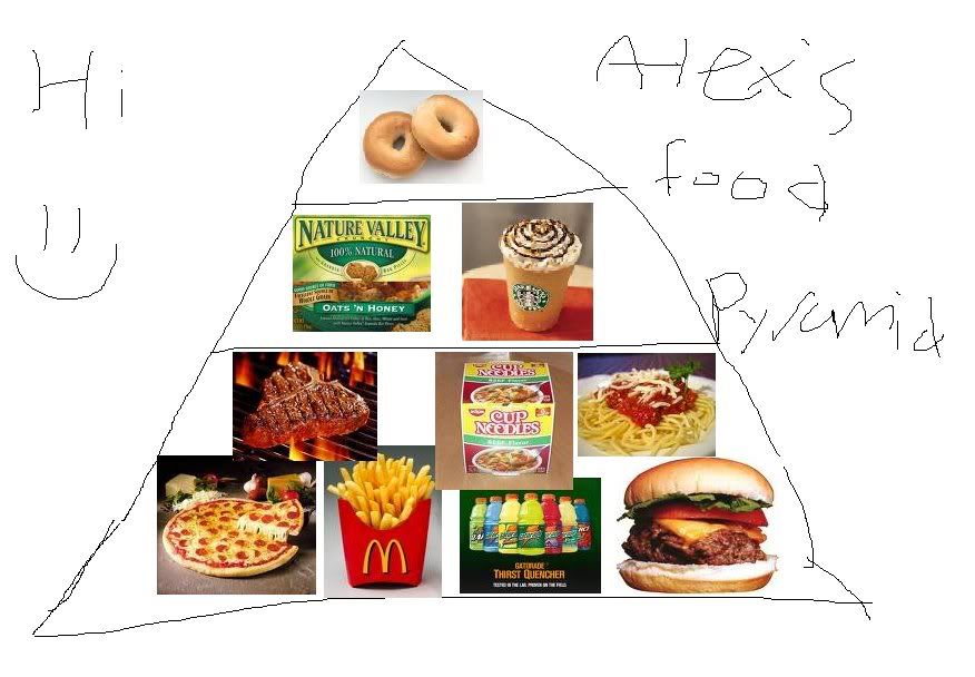 current food pyramid