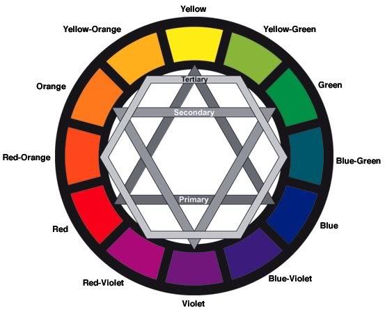 COLOR WHEEL Pictures, Images and Photos