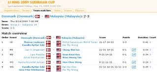 keputusan Malaysia vs Denmark Piala Sudirman 2009
