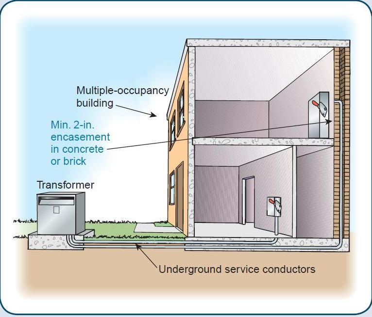 6 Disconnect Rule - Electrician Talk - Professional Electrical ...