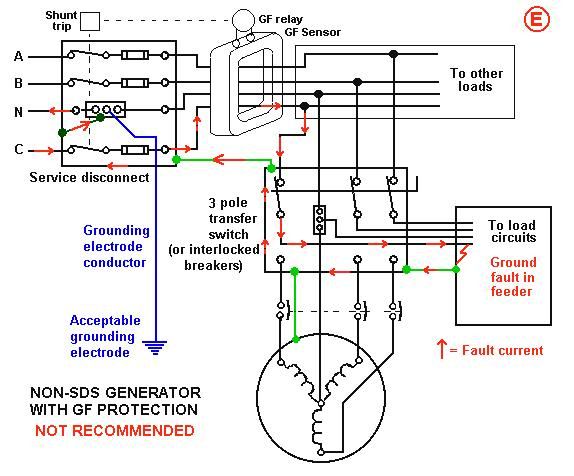 NON-SDSWithGFP.jpg