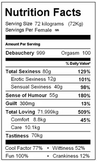Nutrition Facts About Me!