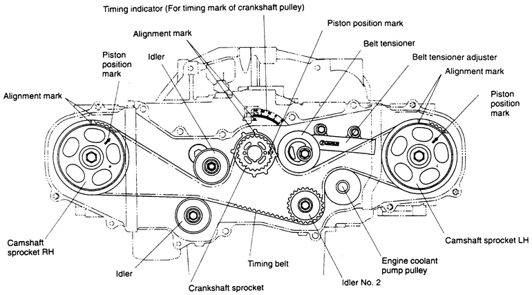 Quick Timing  Camshaft Sprocket Question