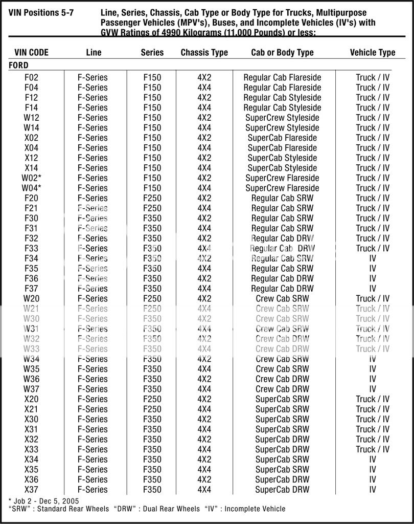 NEW: UNIVERSAL VIN NUMBER DECODER - FordTough.ca - Home of Canadian ...